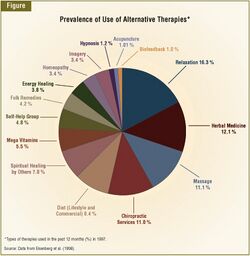 The prevalence of common treatment in PPD