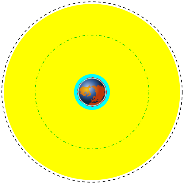 File:Orbits around earth scale diagram.svg