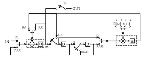 Register minimization.pdf