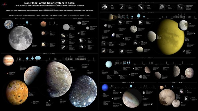 File:Small bodies of the Solar System.jpg