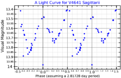 V4641SgrLightCurve.png