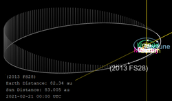 2013 FS28-orbit.png