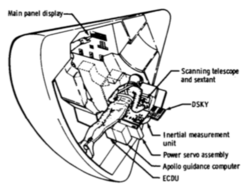 Apollo Command Module primary guidance system locations.png