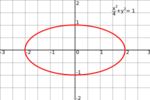 Ellipse in coordinate system with semi-axes labelled.svg