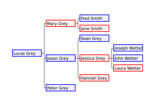 File:Family tree.svg