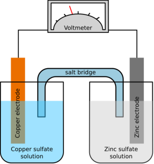 Chemistry:Salt bridge - HandWiki