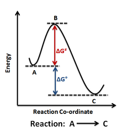 Reaction Coordinate Diagram.png