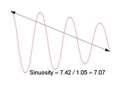 Sinuosity.png