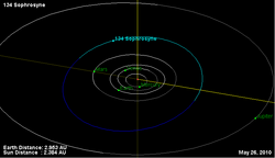 Орбита астероида 134.png
