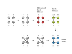 An Example of Effcient, Pareto Effcient, and Pairwise Stable Networks in a Four Person Society.pdf