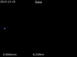 Animation of Gaia trajectory - Polar view.gif
