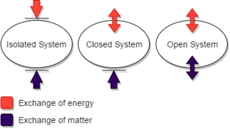 File:Diagram Systems.png