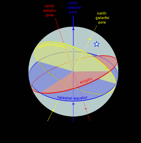 File:Ecliptic equator galactic anim.gif