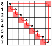File:Example permutation matrix; circular shift, left.svg