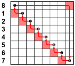 Example permutation matrix; circular shift, left.svg