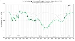 KIC 8462852 October-December 2019 Gary.jpg