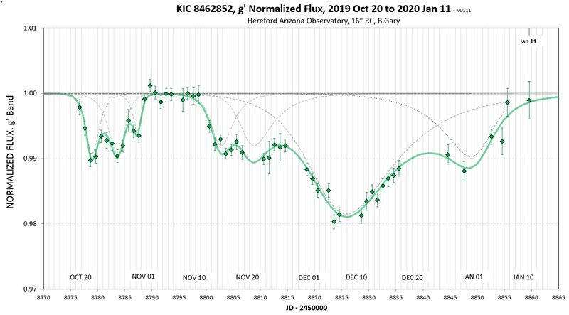 File:KIC 8462852 October-December 2019 Gary.jpg