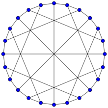 McGee graph hamiltonian.svg
