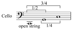 Proportional string fingering.png