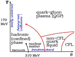 QCD phase diagram.png