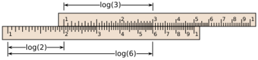 File:Slide rule example2 with labels.svg