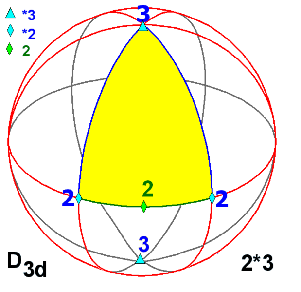 File:Sphere symmetry group d3d.png