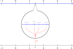 Standard part function with two continua.svg