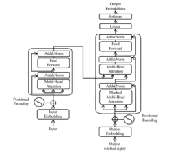 The-Transformer-model-architecture.png