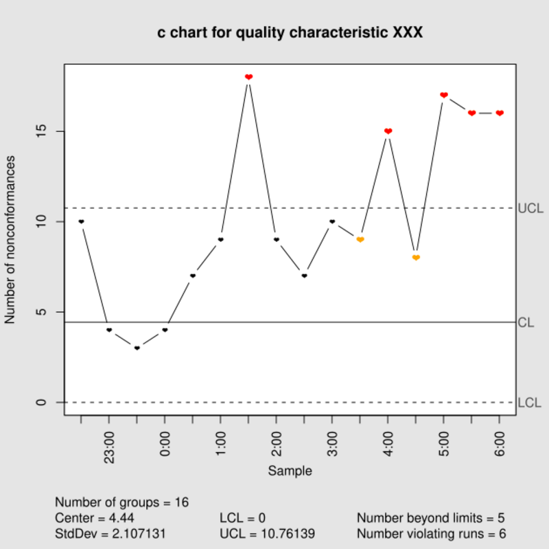 c-chart-handwiki