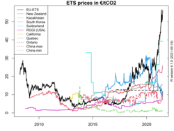 ETS-allowance-prices.svg