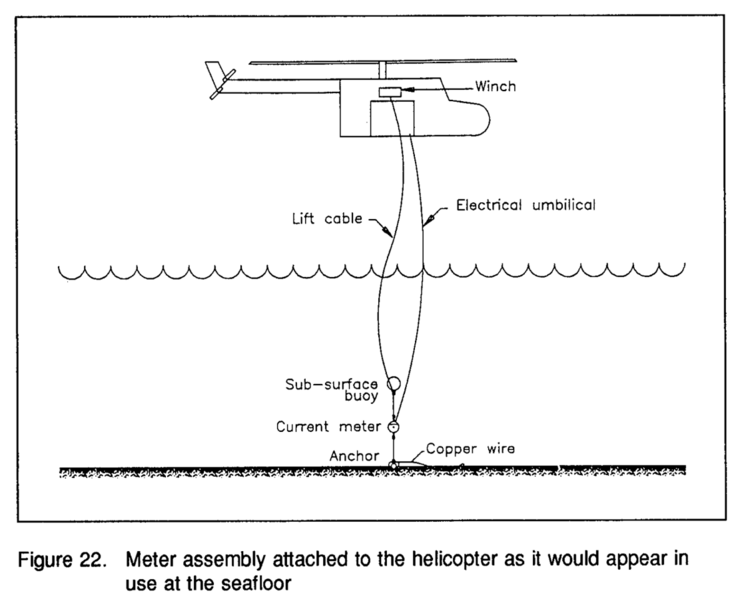 File:Helicpter-Borne Near-shore Survey System.png