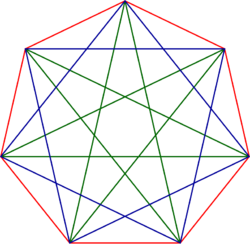 Heptagrams.svg