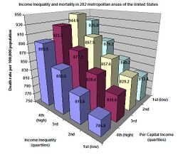 Inequality and mortality in metro US.jpg