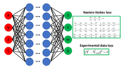 Physics-informed nerural networks.png
