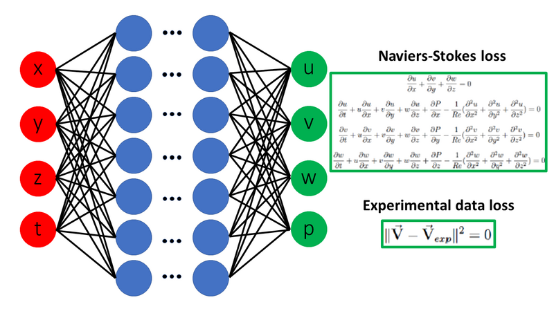 File:Physics-informed nerural networks.png