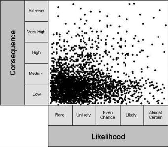 Scatterplot of likelihood and consequences of entities breaking a law