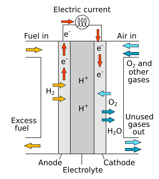 File:Solid oxide fuel cell protonic.svg