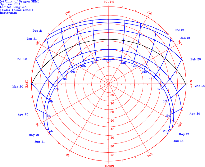 File:Sun-path-polar-chart.svg
