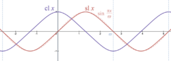The lemniscate sine and lemniscate cosine functions of a real variable.png