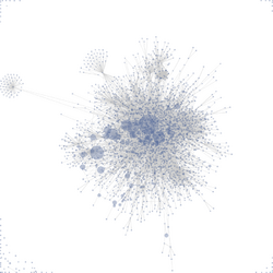 Visualization of wiki structure using prefuse visualization package.png