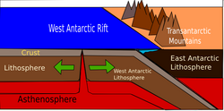 West Antarctic Rift and The Transantarctic Mountains.png