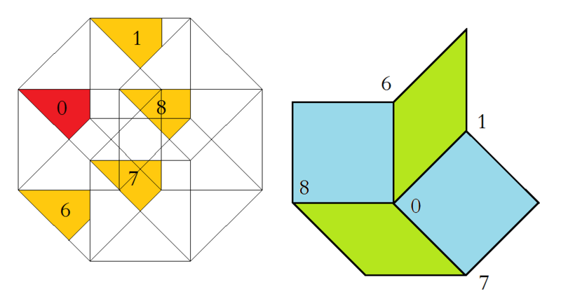 File:Ammann-Beenker tiling, region of acceptance domain and corresponding vertex figure, type B.png