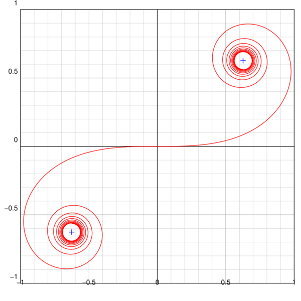 File:Euler spiral.svg