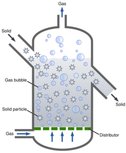 Fluidized Bed Reactor Graphic.svg