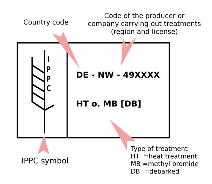 File:IPPC standard.png