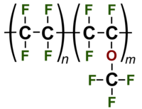 Line diagram of the perfluoroalkoxy monomer