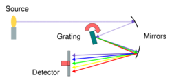 Spectrometer.svg