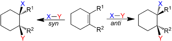 1,2-disubstituted Cycloalkene undergoing syn and anti addition