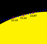 Transit of Mercury November 15 1999 path across sun.png