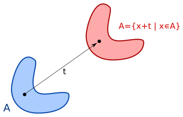 Lebesgue measure - HandWiki